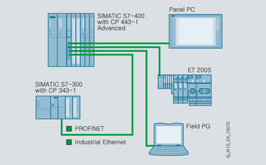 西門子CP5611通訊卡現(xiàn)貨秒發(fā)，勵輝科技網絡集成服務保障