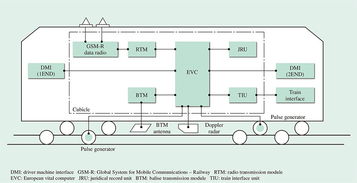 阿聯(lián)酋鐵路網(wǎng)絡(luò)二期系統(tǒng)與集成合同正式授予日立鐵路
